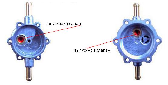 Бензонасос на жигули карбюраторные