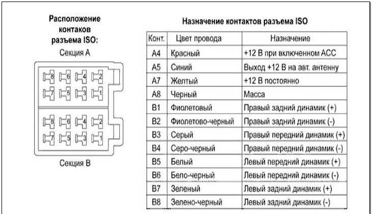 Схема распиновки контактов для ISO Гранта