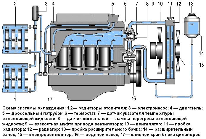 Схематичное изображение системы охлаждения 