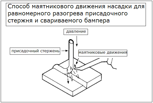 Восстановление бампера рязань