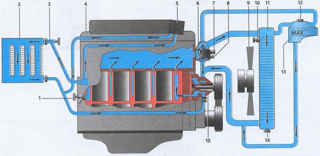 Установка двигателя ЗМЗ - 402 от Волги на ГАЗель