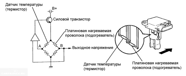 Симптомы неисправности датчика температуры