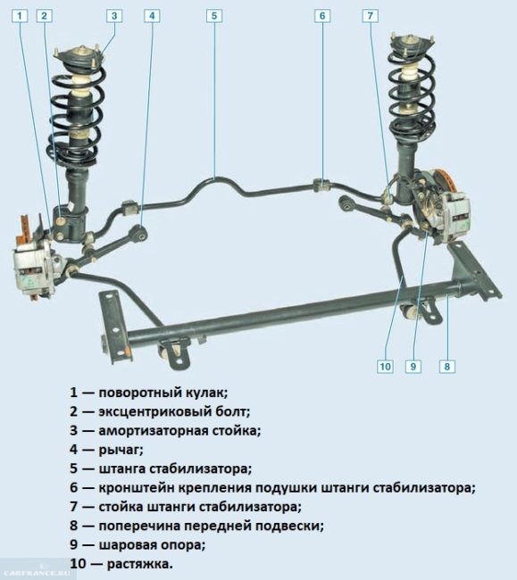 Схема передней подвески ВАЗ-2110