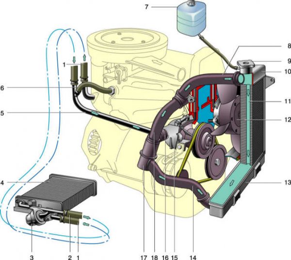 Схема системы охлаждения ВАЗ 2106