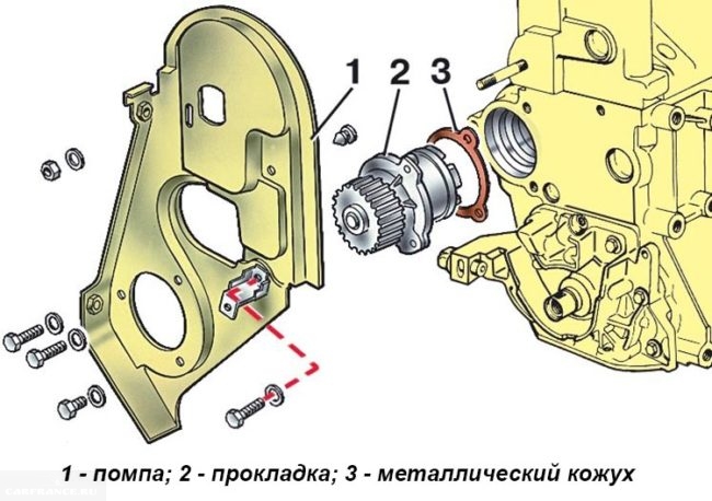 Схема расположения помпы на двигателе автомобиля ВАЗ-2110