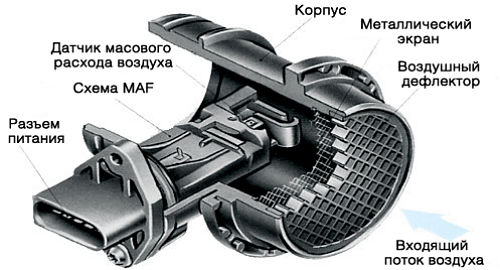 Обман дмрв ваз 2114