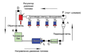 Регулятор давления топлива для Kia Spectra 2001 – 2011 от 1918 руб. вариантов (2) в Курске