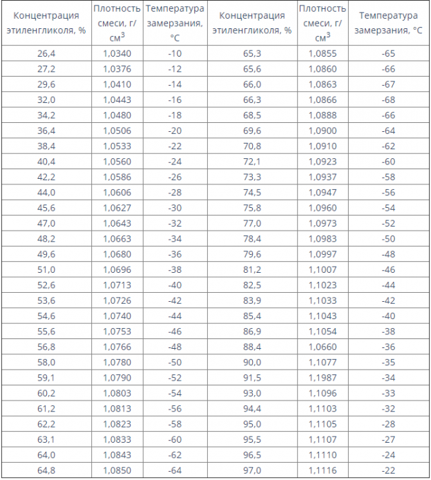 Свойства охлаждающей жидкости