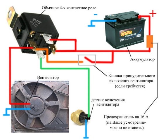 Принцип работы датчика включения вентилятора охлаждения калина