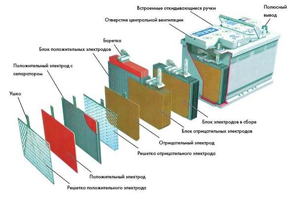 Аккумулятор slb что такое